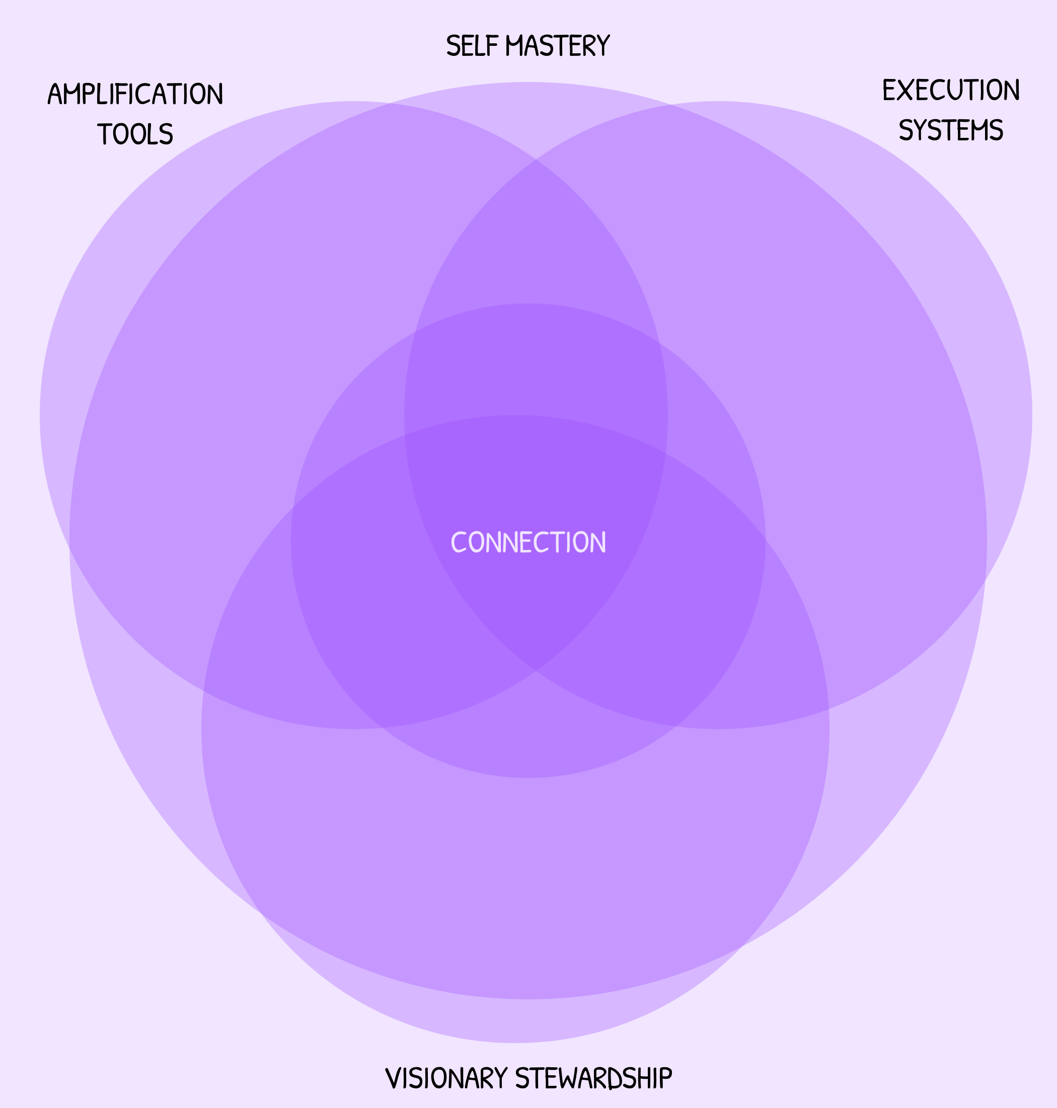 Revisited Framework.png